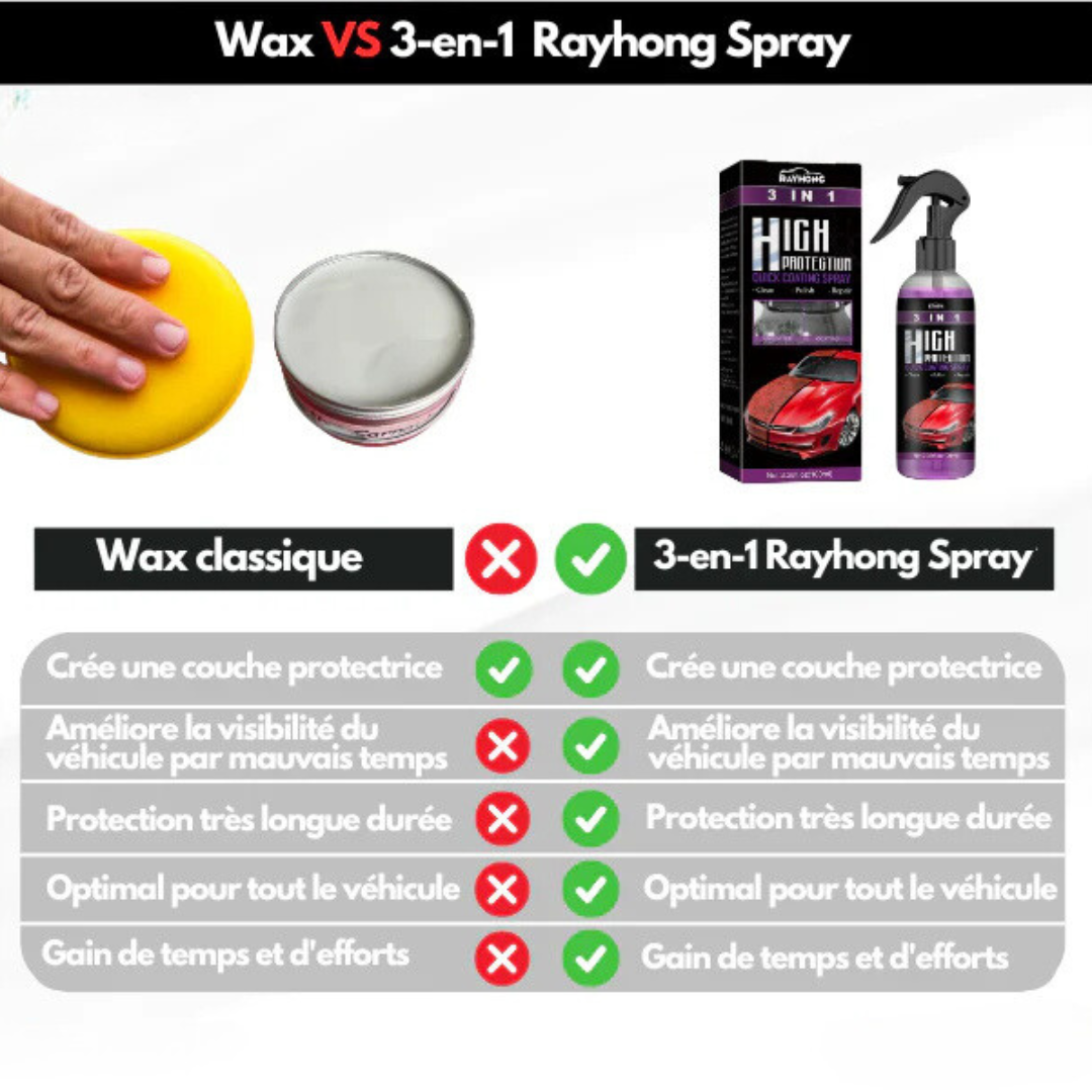 Rayhong 3-in-1 Car Spray Durable Shine