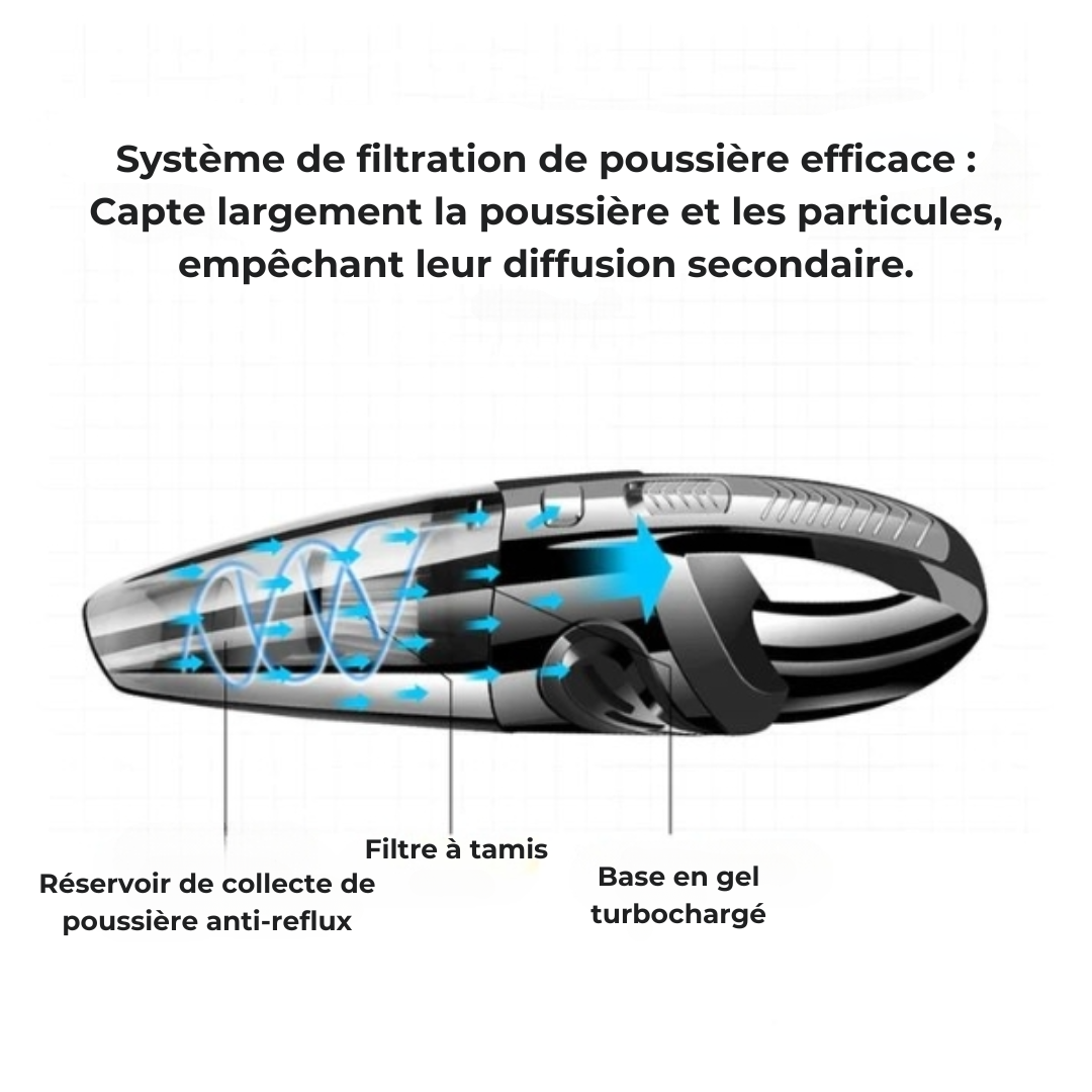 Aspirateur Main Sans Fil Compact Puissant - Nettoyage Efficace