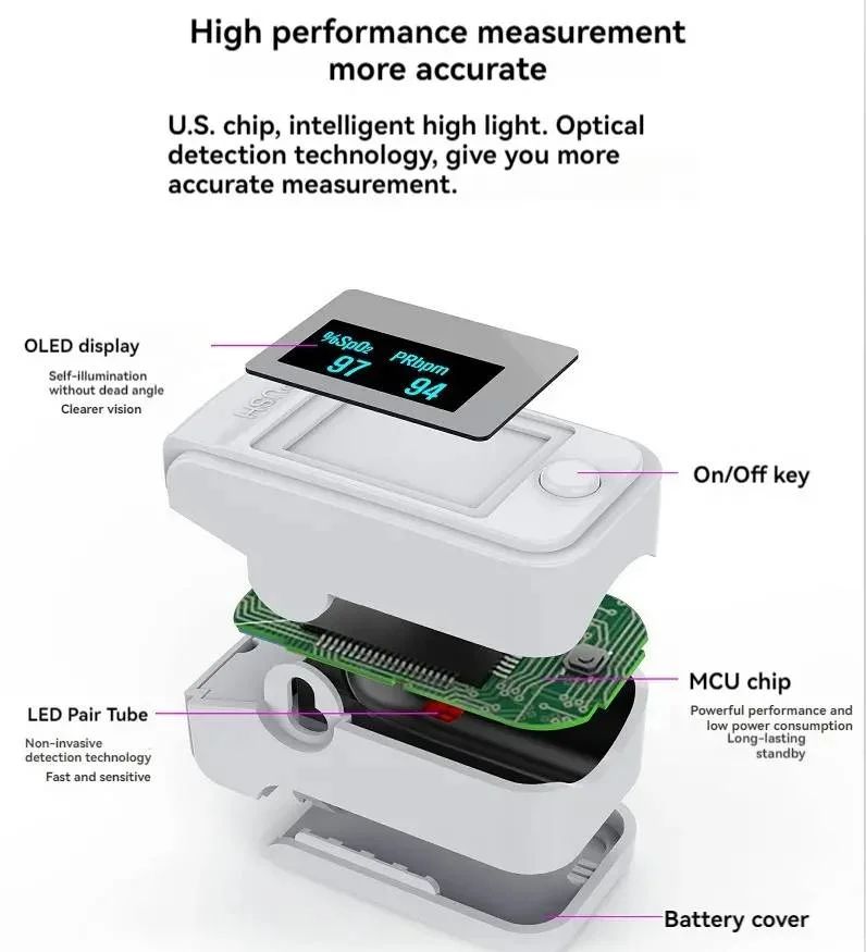 Digital Finger Pulse Oximeter - Non-Invasive
