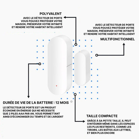Détecteur d'ouverture de porte intelligent connecté