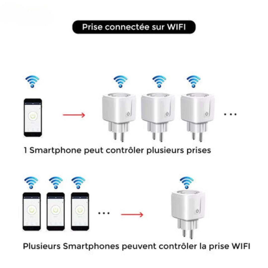 Intelligent Assistant for Simplified Connectivity and Control