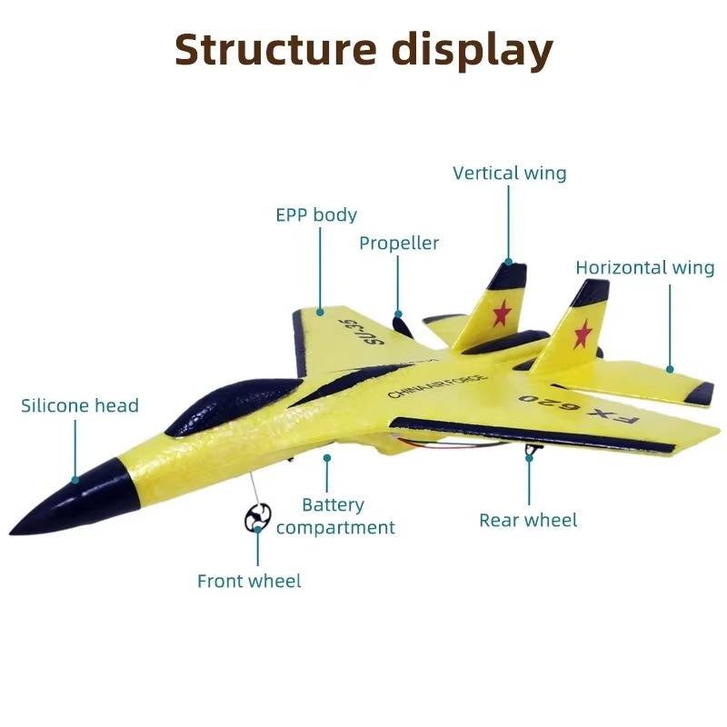 RC planes for beginners